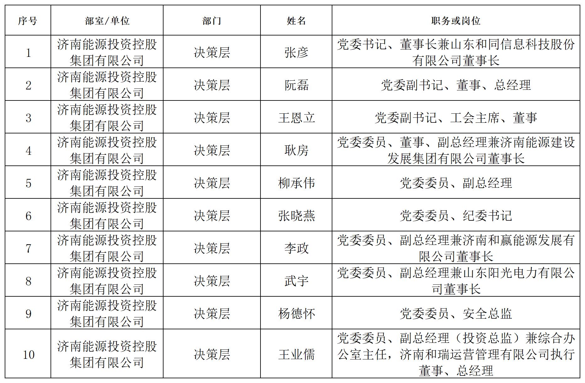 壹定发·(EDF)最新官方网站